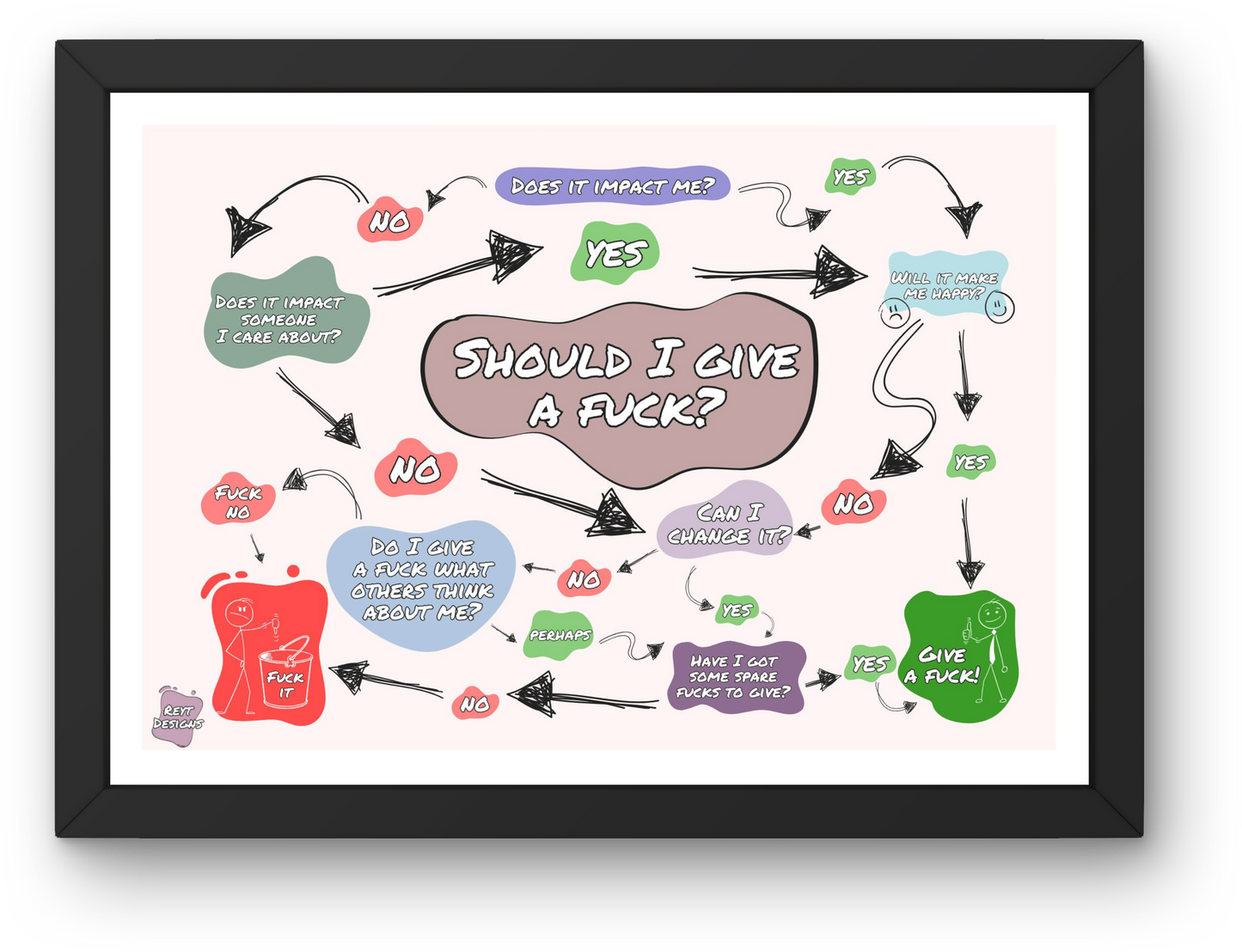 Should I Give a F*ck Funny Flowchart - Landscape Poster Wall Art
