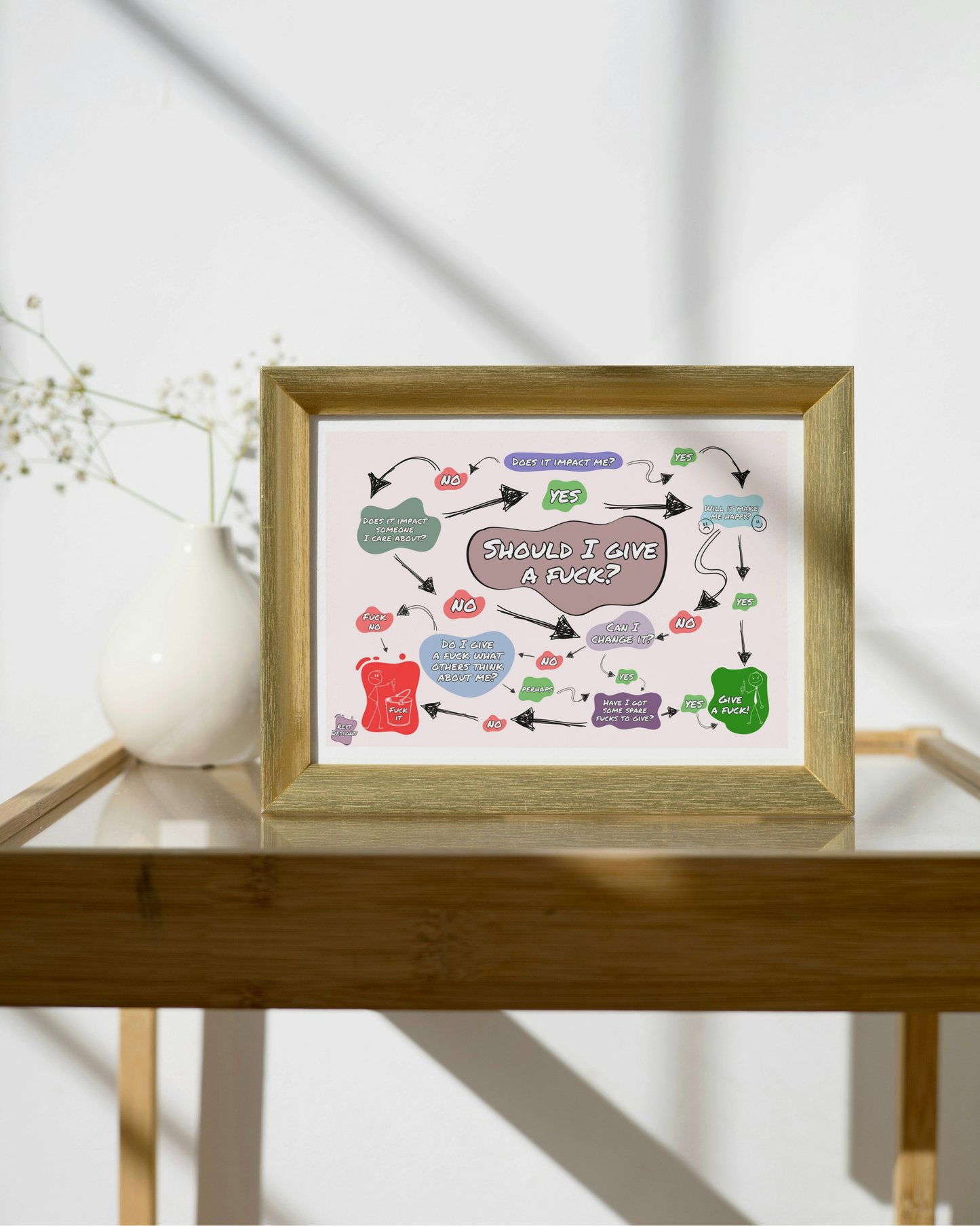 Should I Give a F*ck Funny Flowchart - Landscape Poster Wall Art