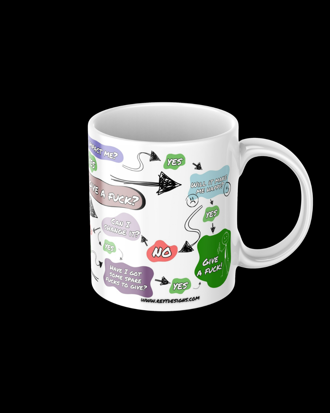 Funny Flow Chart - Ceramic Mug